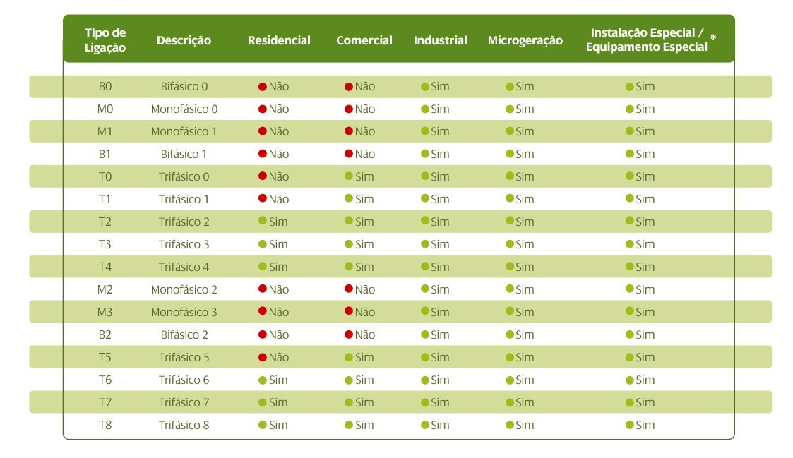 Tabela Responsabilidade Técnica _Neoenergia_Atualizada_18_Sites.jpg