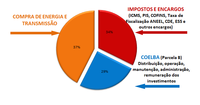 aneel-energia-eletrica.PNG