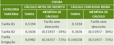 tabela-coelba.png